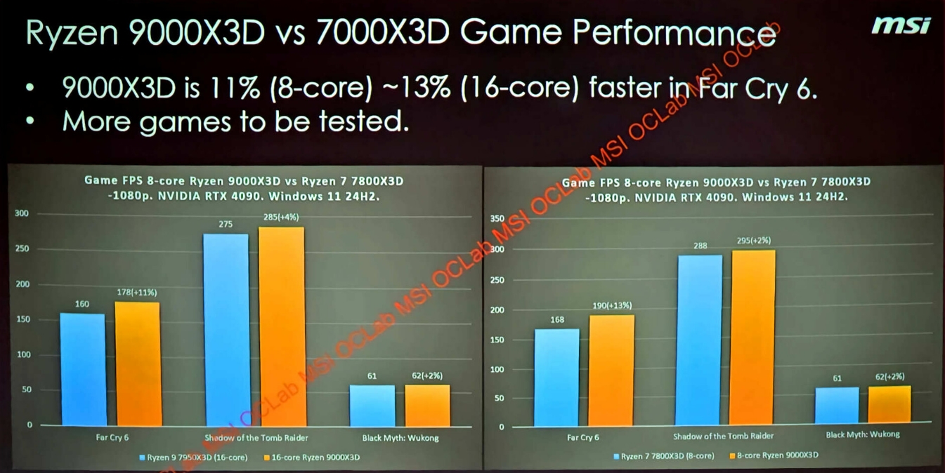 Amd Ryzen 9 9000X3D performans testi