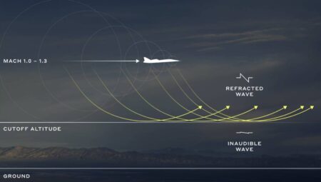 Süpersonik Devrim: Boomless Cruise ile Uçuşlar Daha Hızlı ve Sessiz!