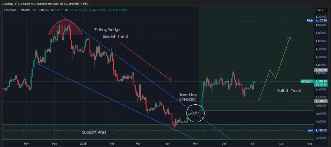 Ethereum (ETH) Fiyat Tahmini: Gelecekteki Yönelimler ve Beklentiler