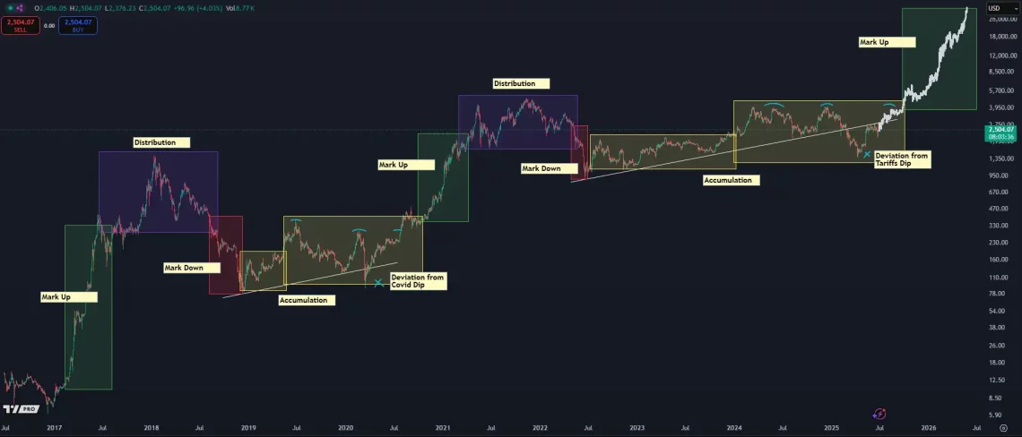 Ethereum (ETH) Fiyat Tahmini: Gelecekteki Yönelimler ve Beklentiler