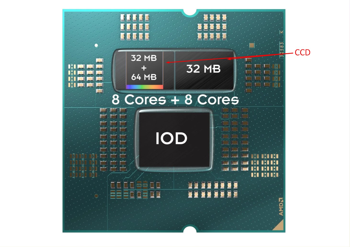 AMD'den 3D V-Cache Teknolojili İki Yeni Güçlü İşlemci Tanıtılıyor
