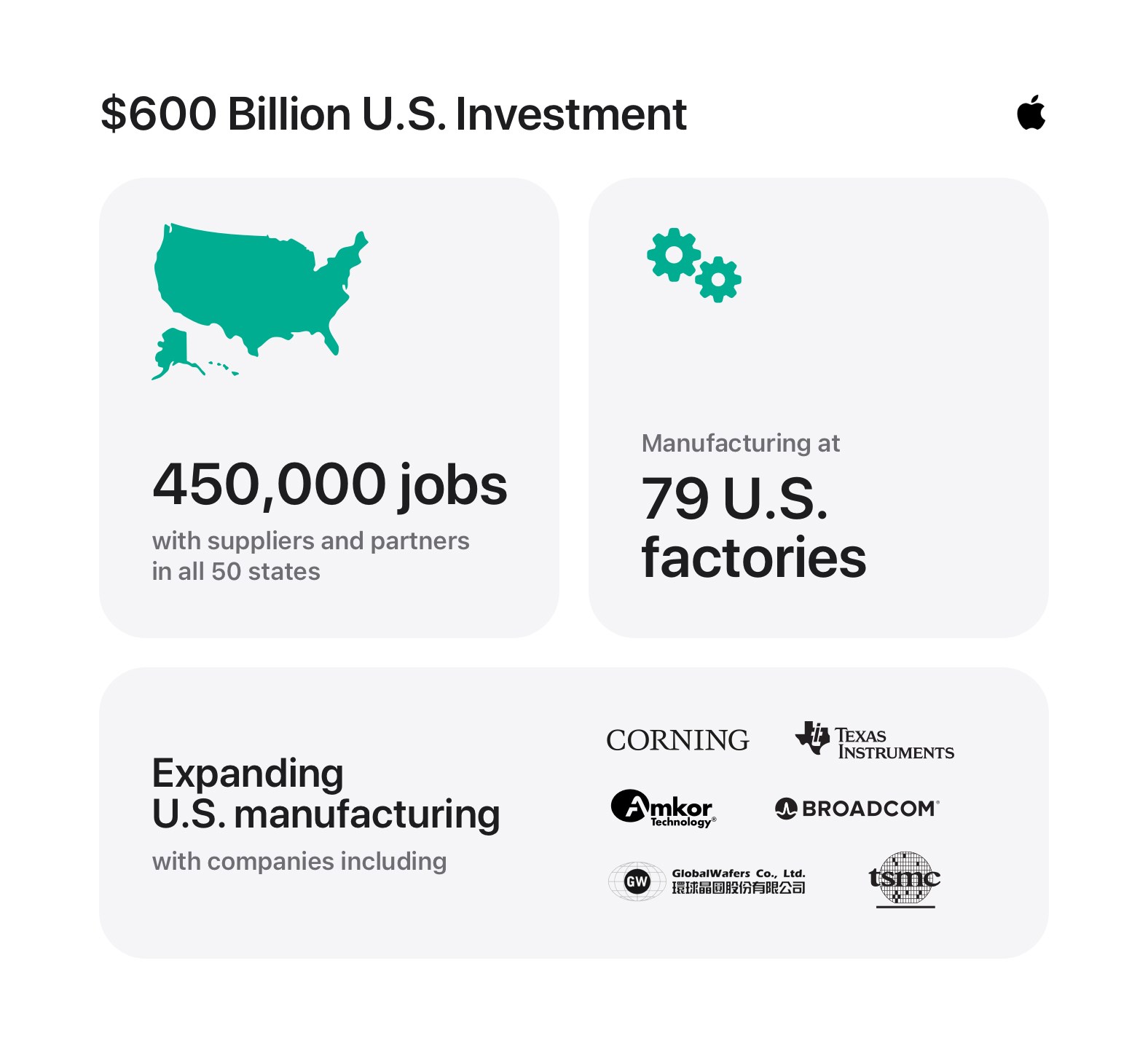 Apple, iPhone Üretimini ABD'ye Taşımaya Hazırlanıyor: Dev Bir Hamle