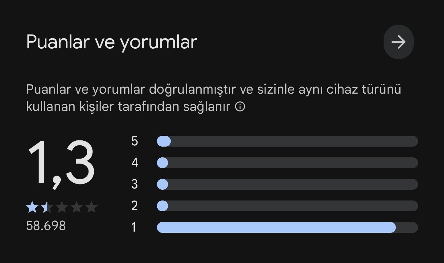 HGS Sisteminde Bir Haftalık Kesinti: e-Devlet Erişim Problemleri Devam Ediyor