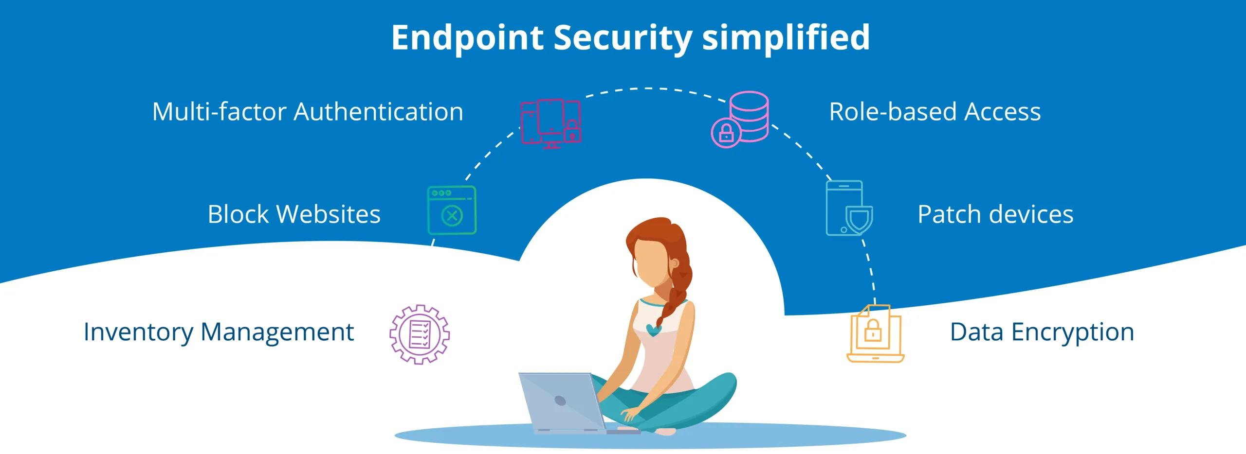 End Point Protection Nedir?