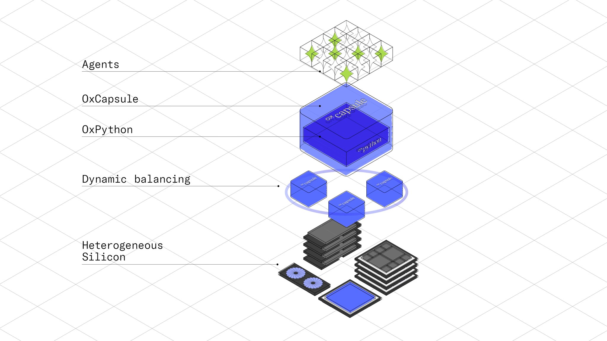 Raja Koduri, Önde Gelen GPU Mimarı Tarafından Kurulmuş Yeni Girişim: Oxmiq Labs