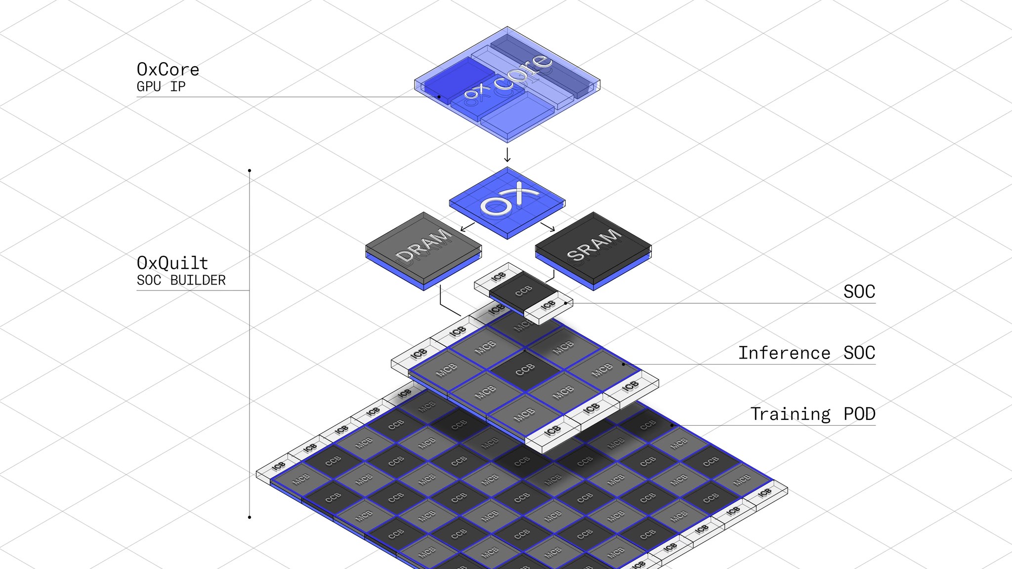 Raja Koduri, Önde Gelen GPU Mimarı Tarafından Kurulmuş Yeni Girişim: Oxmiq Labs