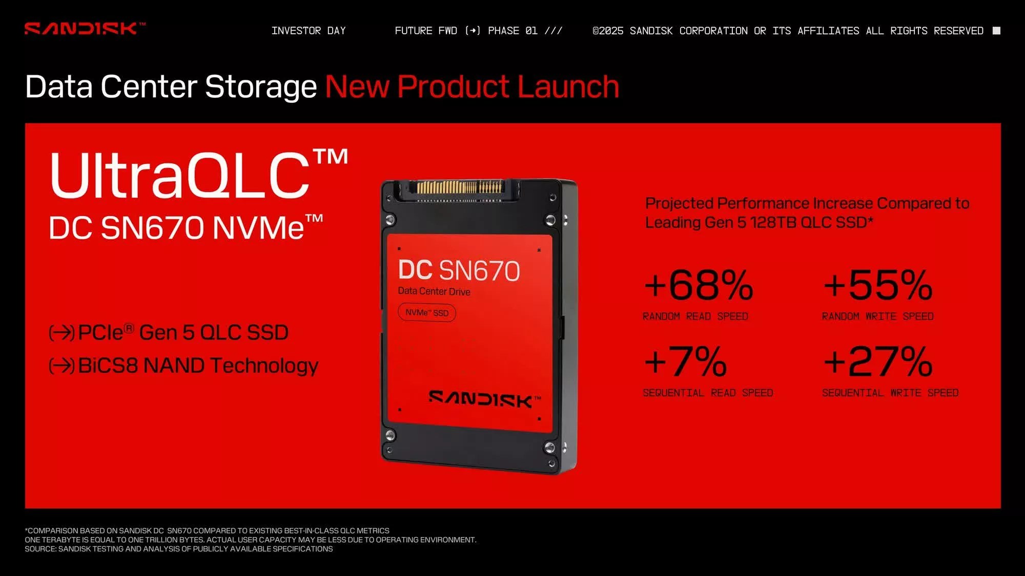 SanDisk'ten Yapay Zeka ve Bulut Teknolojileri İçin 256 TB'lık Güçlü SSD