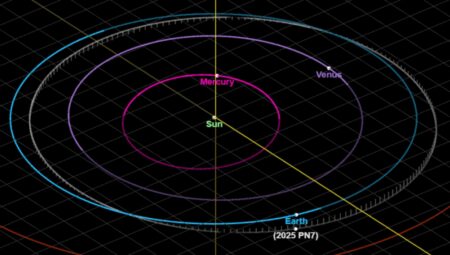 Dünya’nın Yeni “Yarı-Uydusu” Ortaya Çıktı: 60 Yıl Boyunca Yörüngemizde Kalacak