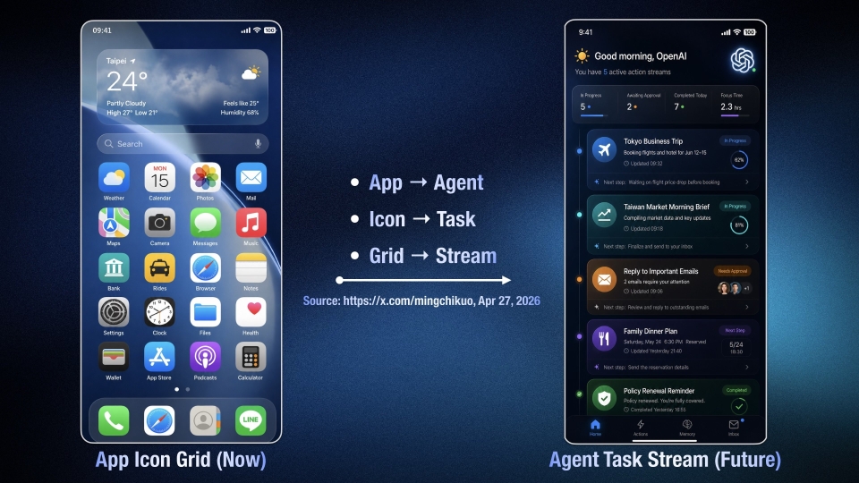 chatgpt phone