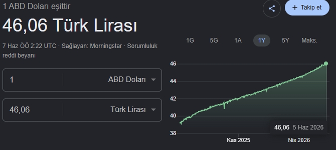 Dolar Kuru Tahminleri Uçtu: Dev Bankalardan Analiz Geldi
